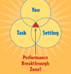 venn diagram of the performance breakthrough zone